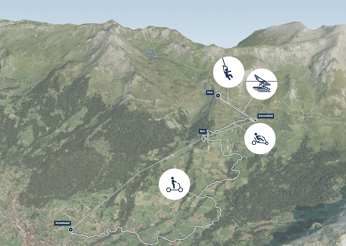 Een overzicht van de activiteiten en stations van de Adventure Package. Foto: Jungfrauregion